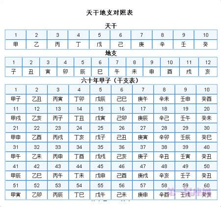 1983 天干地支|干支对照表